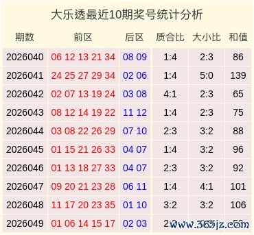 050期刘爱洋大乐透预测奖号：质合分析