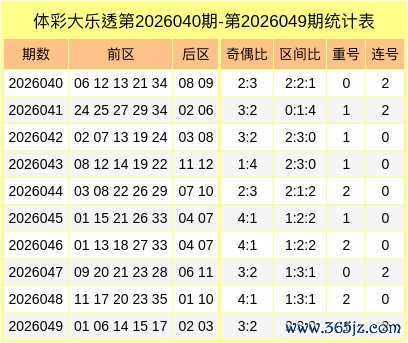 050期徐芬大乐透预测奖号：前区奇偶比分析