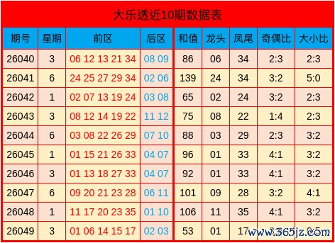 050期耿书利大乐透预测奖号：和值分析