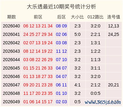 050期陈明杰大乐透预测奖号：012路分析