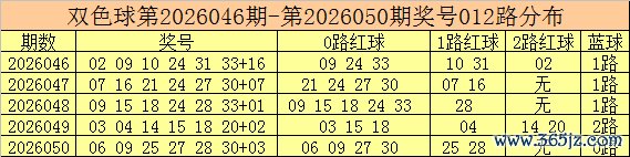 051期彩鱼双色球预测奖号：012路分析