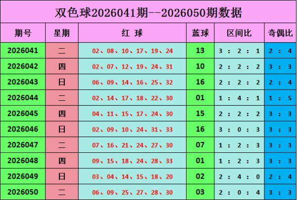 051期云涛双色球预测奖号：小复式推荐
