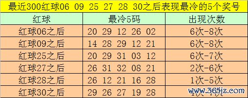 051期大飞双色球预测奖号：红球双胆参考