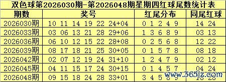 051期金年顺双色球预测奖号：红球尾数统计