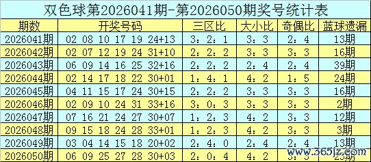051期宋溪双色球预测奖号：红球奇偶比推荐