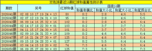 051期韬韬双色球预测奖号：和值大小分析